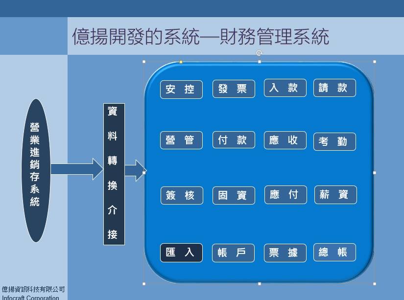 財務管理系統